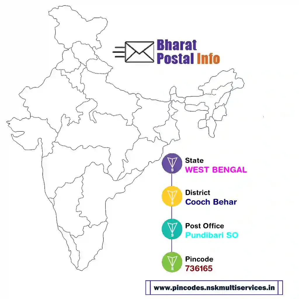 west bengal-cooch behar-pundibari so-736165